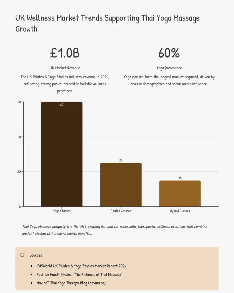 Peaceful Thai Yoga Massage studio with soft lighting and natural tones in Crystal Palace.