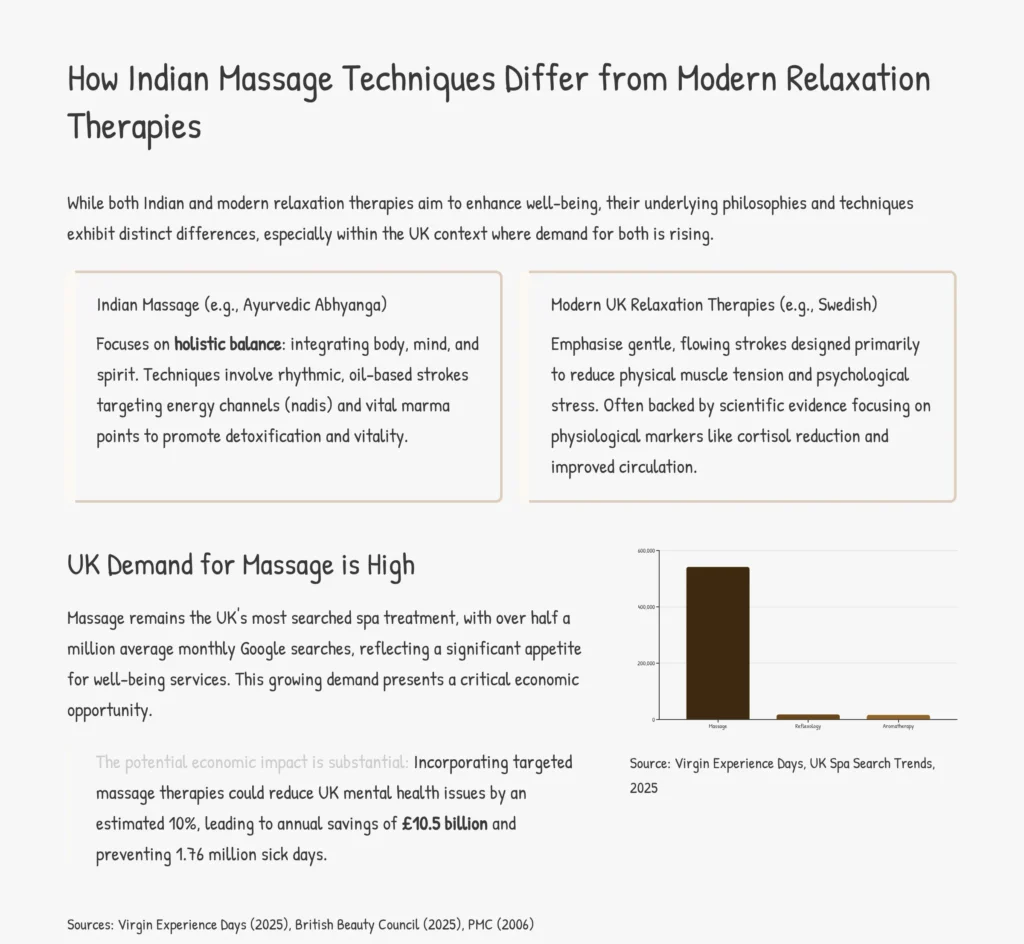 indian massage crystal palace herbal oil setup brass bowl