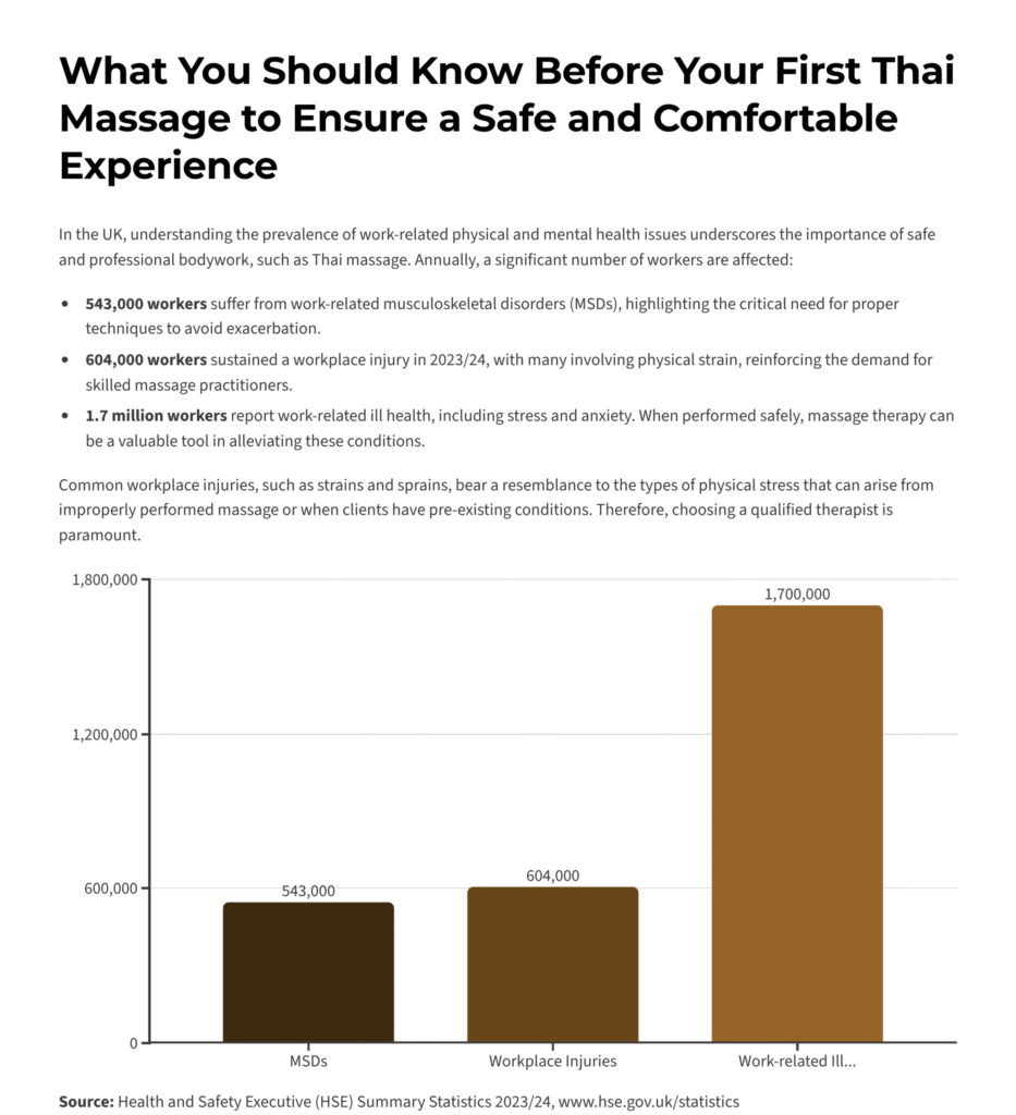 Enhance Flexibility with Thai Yoga Bodywork